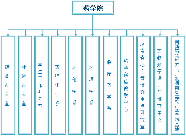 药日本av女优组织机构图